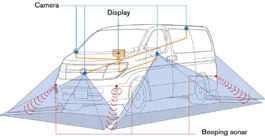Nissan �������� �������� �����
