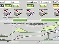 Nissan ������ ��������� ��������� ������ �� ���