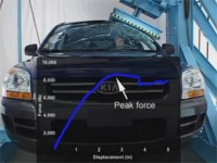 ���������� ��������� ������� ����� ���������� �����������