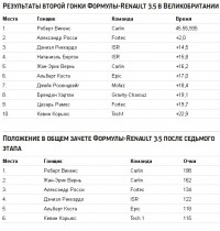 ������ ������� ������ ����� �������-Renault 3.5 � �������������