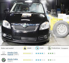 Honda Civic  Skoda Fabia    